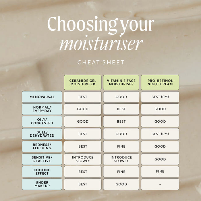 small product image-6,Ceramide Gel Moisturiser with Encapsulation Technology + Maca Root Peptides