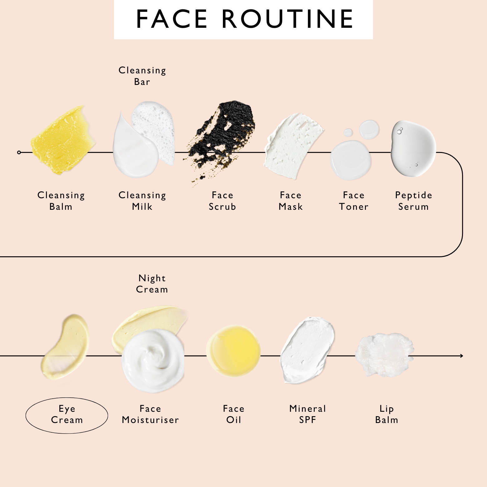 UpCircle x VOXI - Eye Cream + Eye Roller