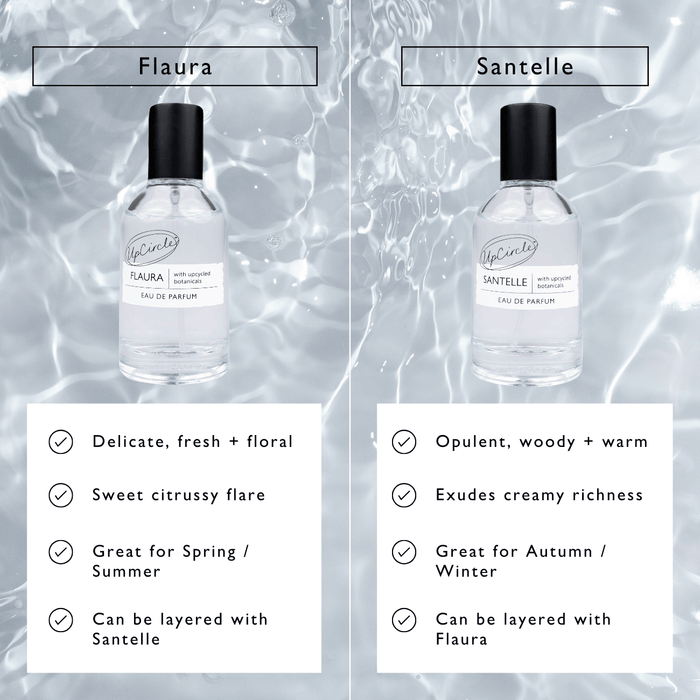 Floral Mini Perfume Sample Natural Cruelty-Free