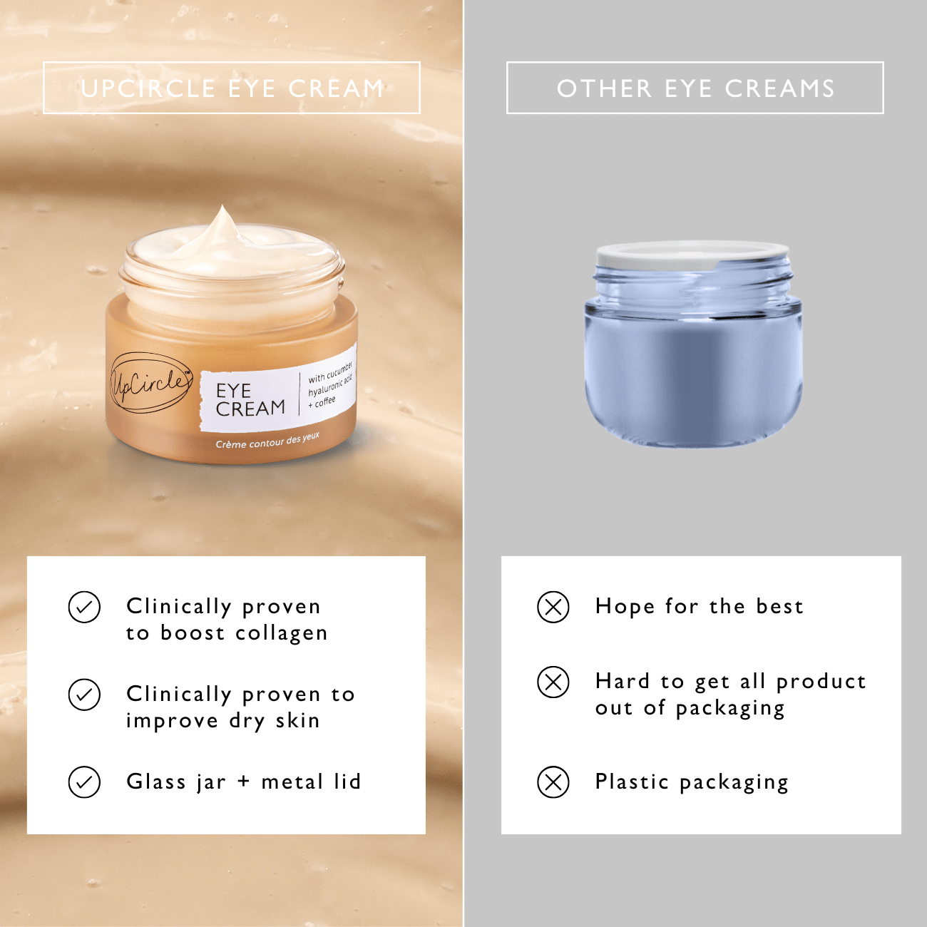 UpCircle x VOXI - Eye Cream + Eye Roller