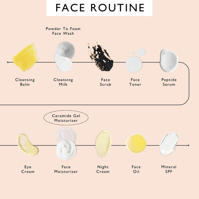small product image-9,UpCircle face routine order of use, with Ceramide Gel Moisturiser circled: cleansing balm, cleansing milk, face scrub, face toner, peptide serum, then eye cream, face moisturiser, night cream, face oil and mineral SPF