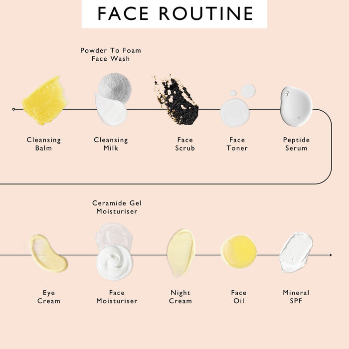small product image-6,UpCircle face routine order of use: cleansing balm, cleansing milk, face scrub, face toner, peptide serum, then eye cream, face moisturiser, night cream, face oil and mineral SPF, with Ceramide Gel Moisturiser in the moisturiser step