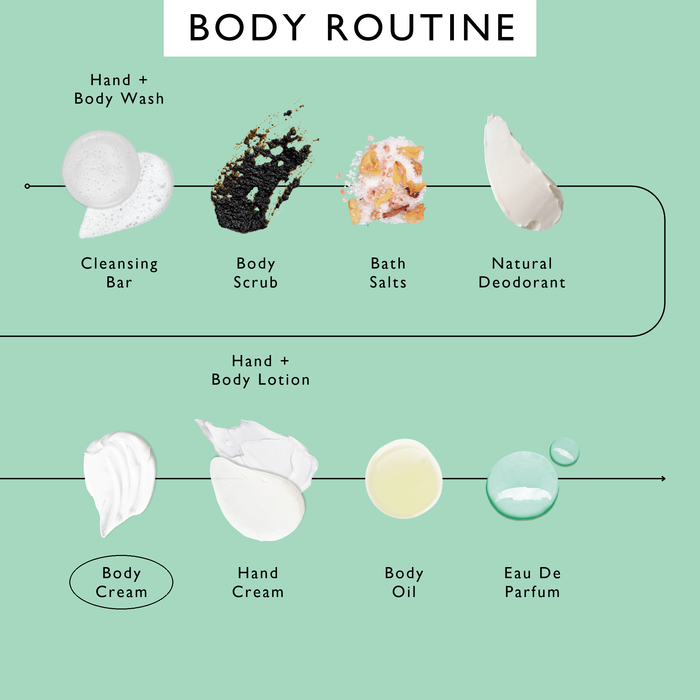 product image-9,UpCircle body routine order of use, with Body Cream circled