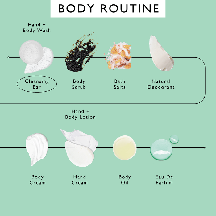 product image-13,UpCircle body routine order of use, with Cleansing Bar circled