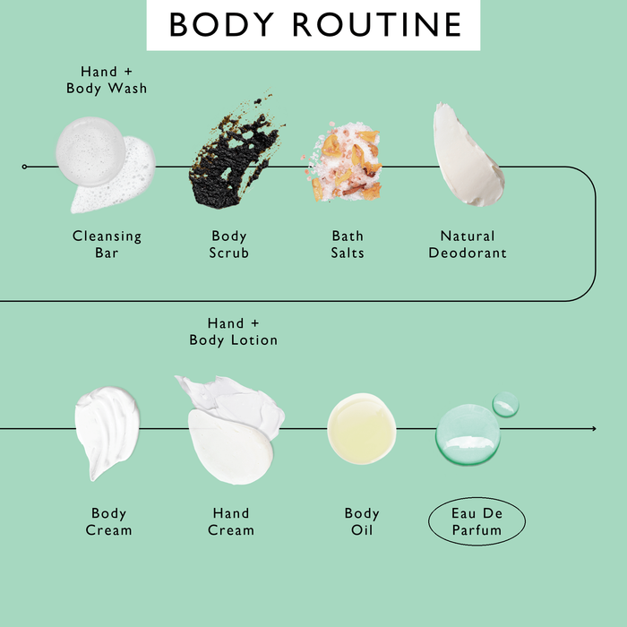 small product image-10,UpCircle body routine order of use, with Eau De Parfum circled