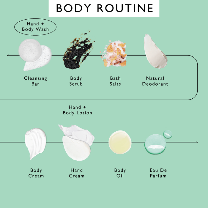 product image-8,UpCircle body routine order of use, with Hand + Body Wash circled