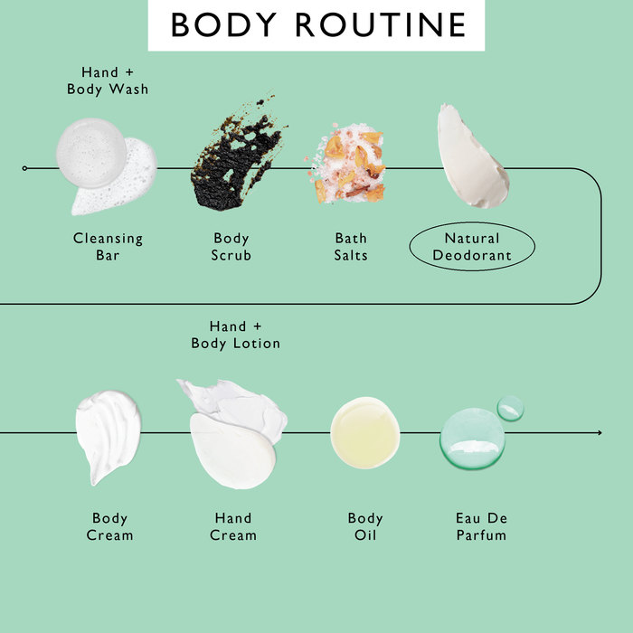 small product image-11,UpCircle body routine order of use, with Natural Deodorant circled