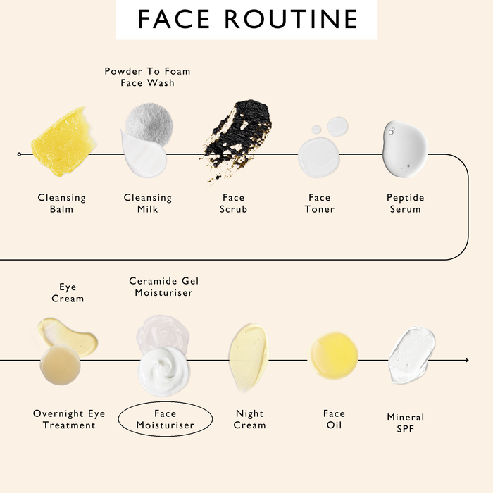 small product image-8,UpCircle face routine order of use, with Face Moisturiser circled