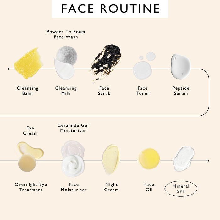 product image-10,UpCircle face routine order of use, with Mineral SPF circled
