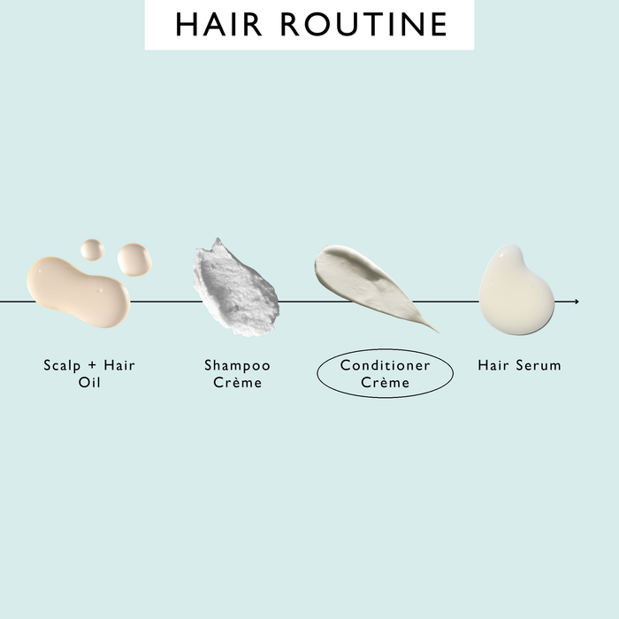 product image-7,UpCircle hair routine order of use, with Conditioner Crème circled