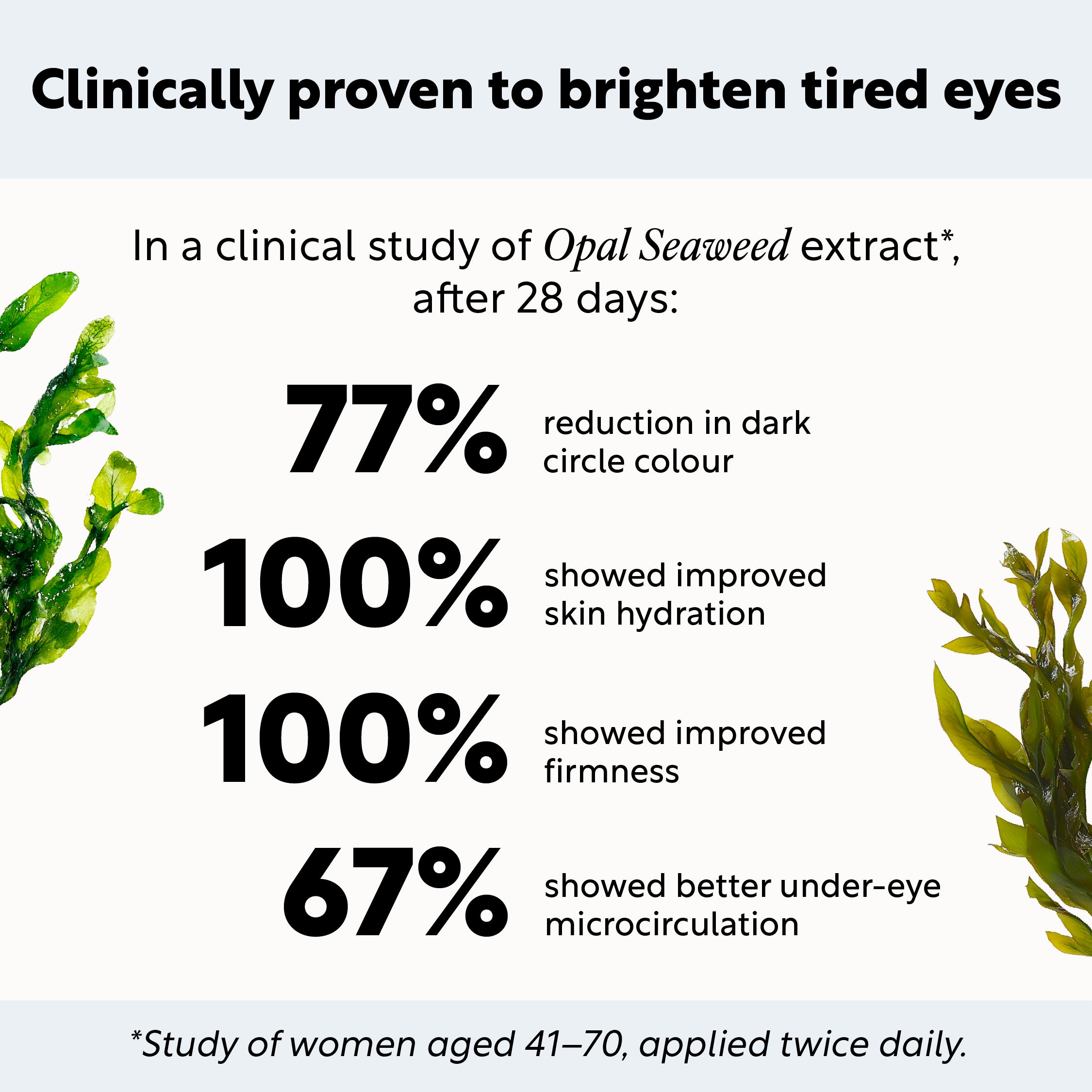 Opal Alga seaweed extract study results