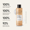 product image-4,Powder to Foam Face Wash customer trial results: 100% agreed their skin felt softer and smoother, 100% agreed their skin felt cleansed without feeling stripped, 100% would recommend, 92% agreed their skin texture improved