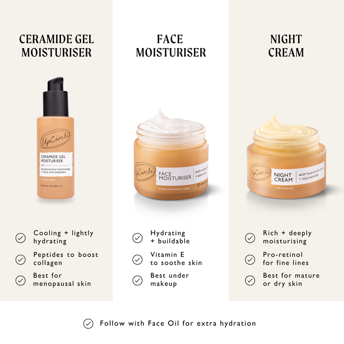 small product image-5,Comparing UpCircle's three moisturisers: Ceramide Gel Moisturiser, Face Moisturiser with Vitamin E and Night Cream